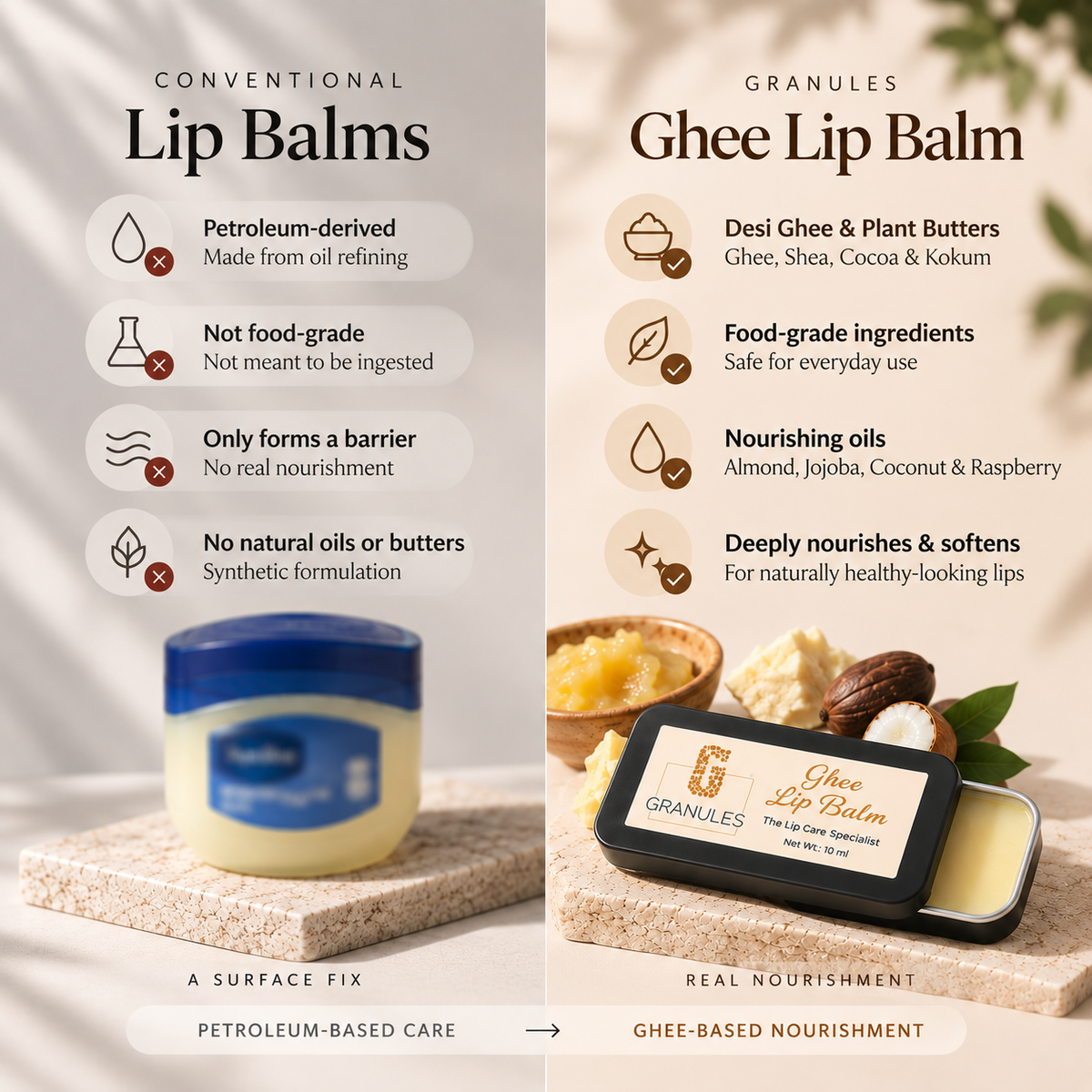 Granules Ghee Lip Balm | Made with Natural Butters & Oils | 10ml